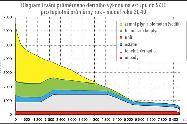 Teplárenství chybí silný legislativní a regulatorní rámec